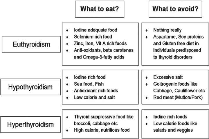 diet plan for thyroid patients