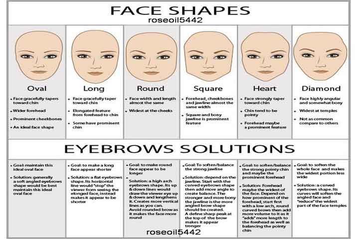 Face Shape