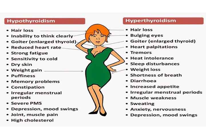 symptoms of problems with thyroid