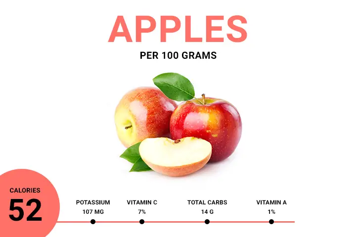 apple calories