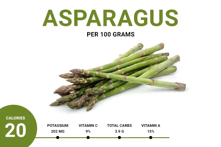 asparagus calories