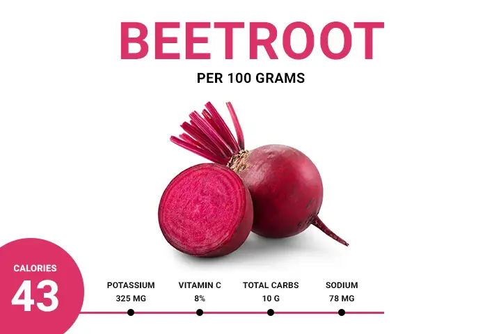 beetroot calories