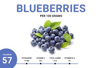 blueberries calories blueberries calories