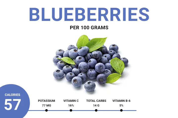 blueberries calories