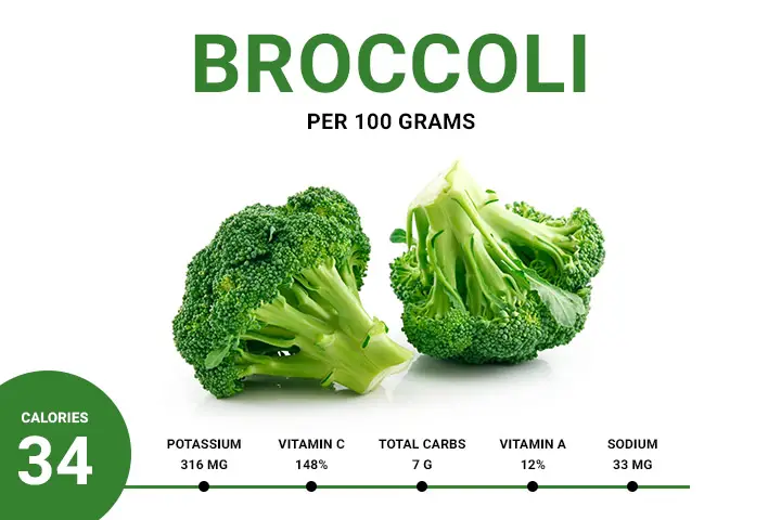 broccoli calories