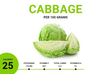 Zero Calorie Foods - 26 Fruits & Vegetables to Lose Weight