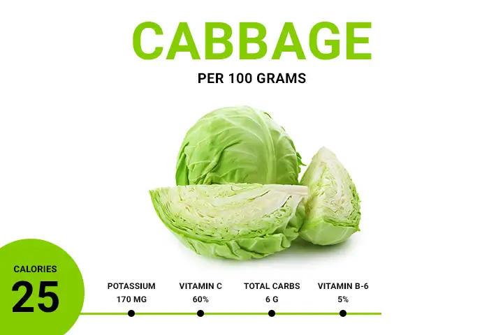 cabbage calories