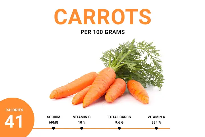 carrot calories