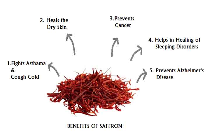 Invest In Saffron