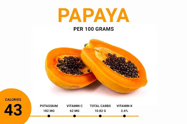 papaya calories