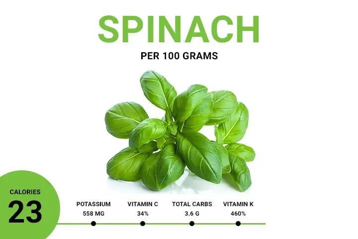 spinach calories