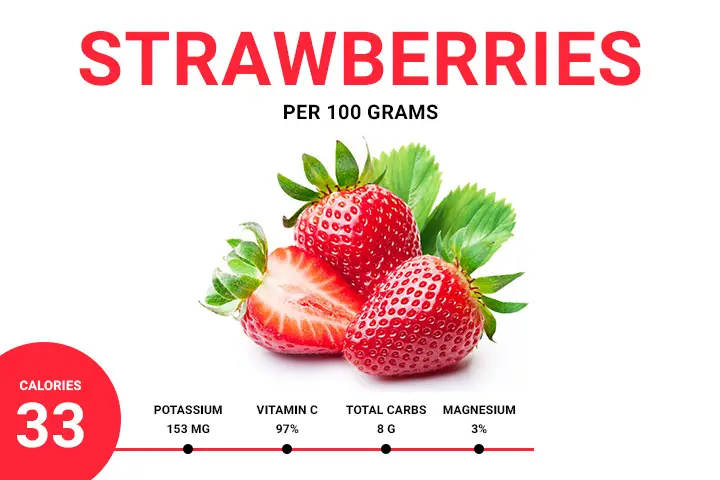 strawberry calories