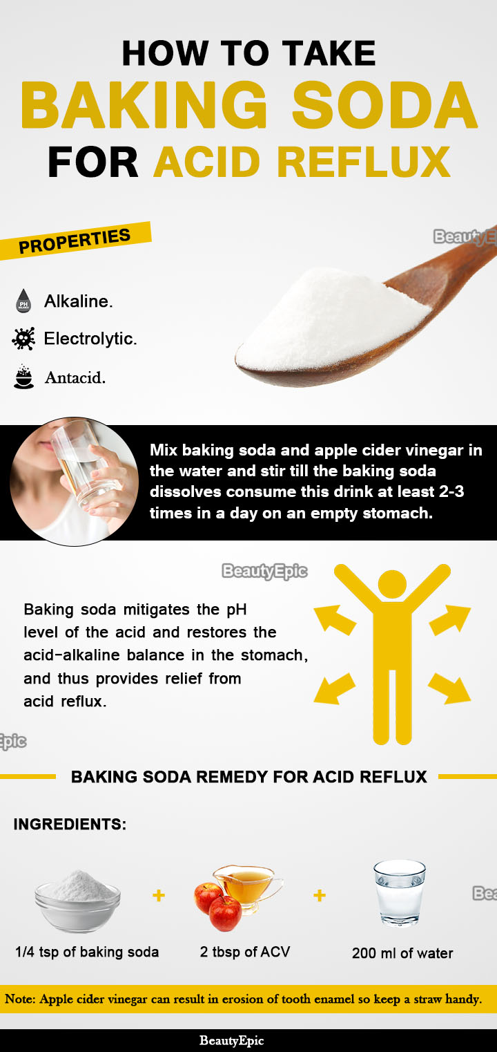 Baking Soda for Acid Reflux How to Use?