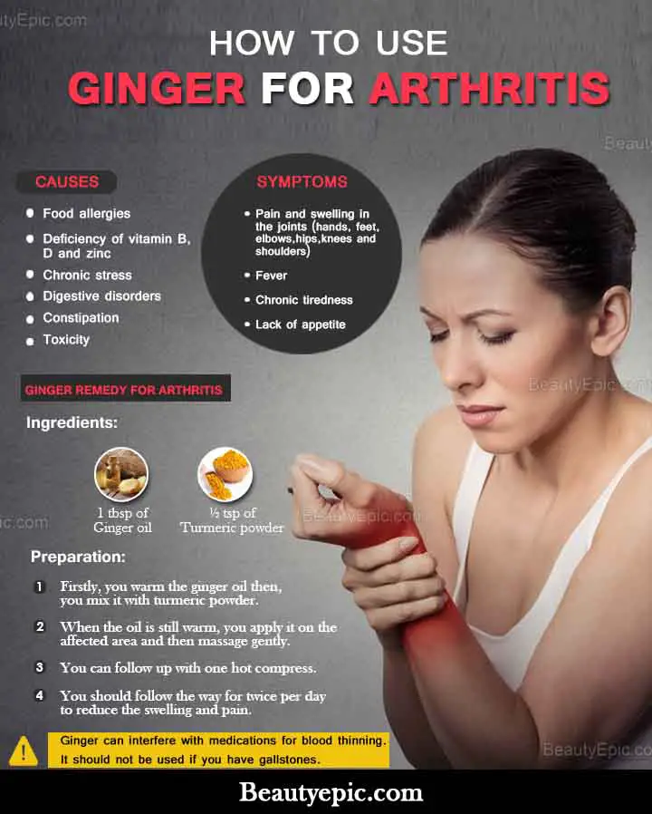 ginger for arthritis