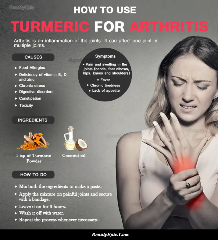 turmeric for arthritis