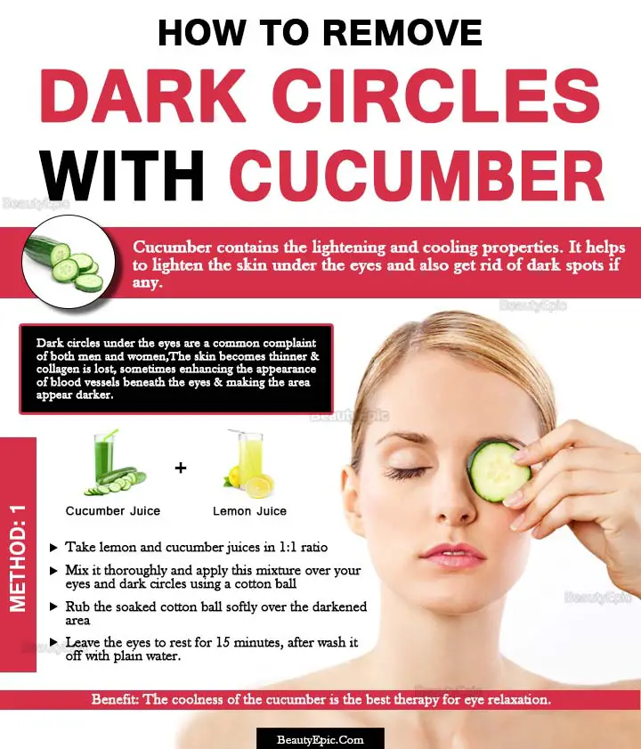 cucumber for dark circles