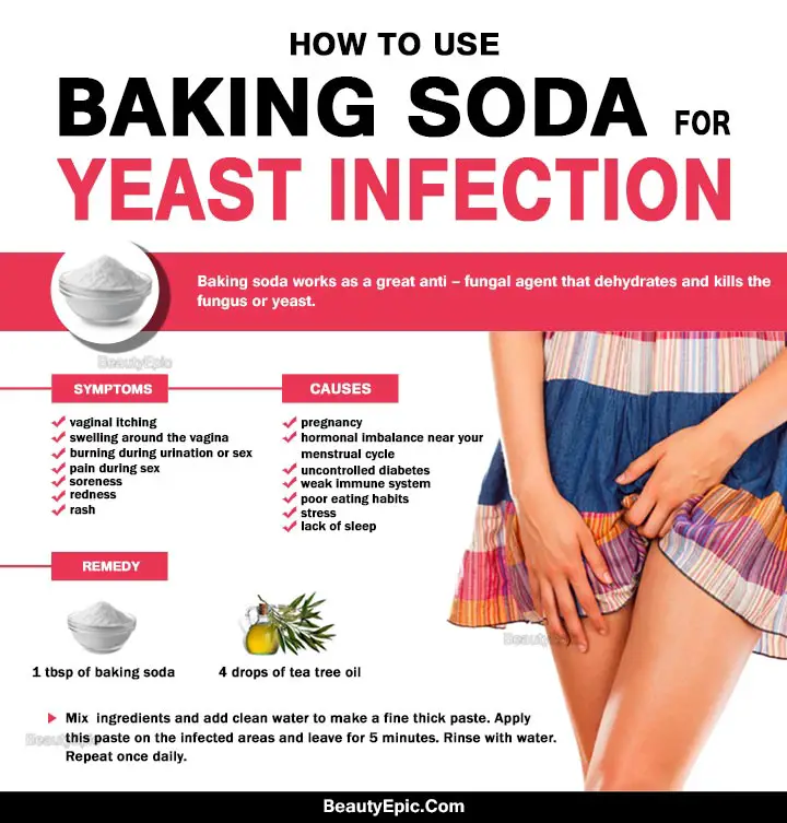 5 Simple Ways to Get Rid of Yeast Infection Fast with