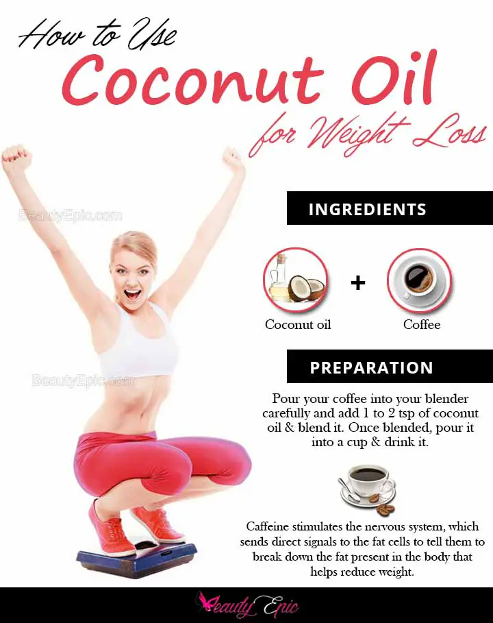 Coconut Oil for Weight Loss