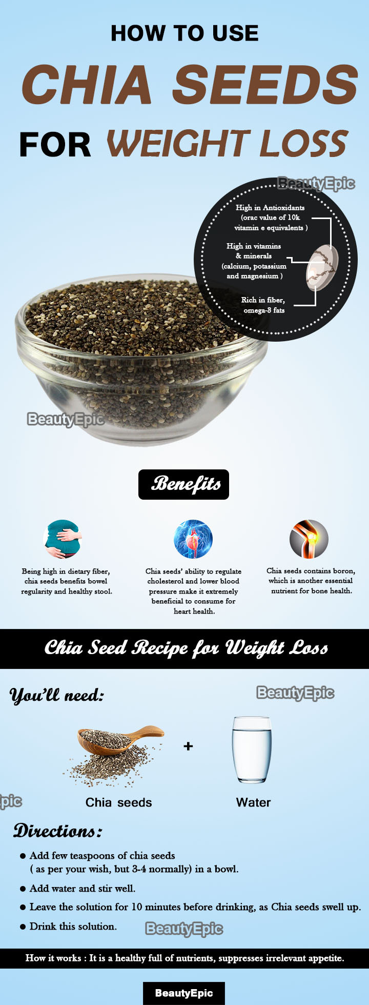 chia seeds for weight loss