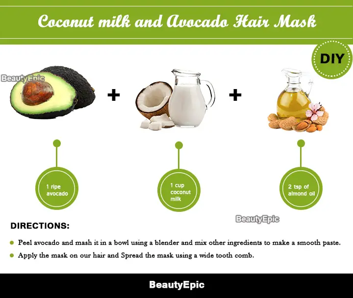 coconut milk and avocado hair mask