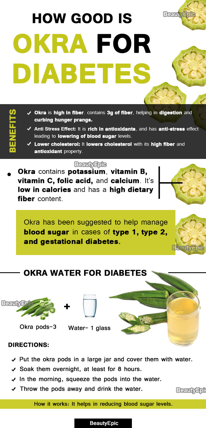 okra for diabetes