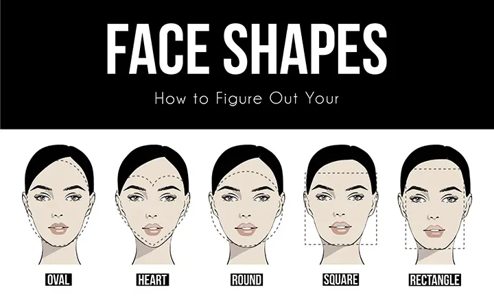 Determine the face shape