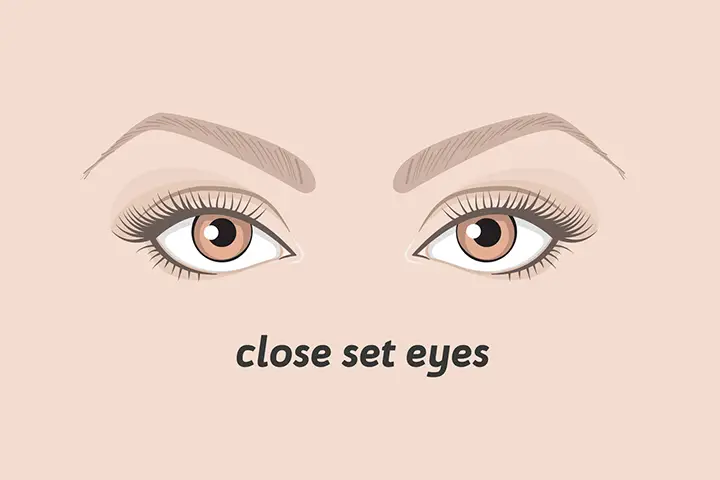 close set eyes