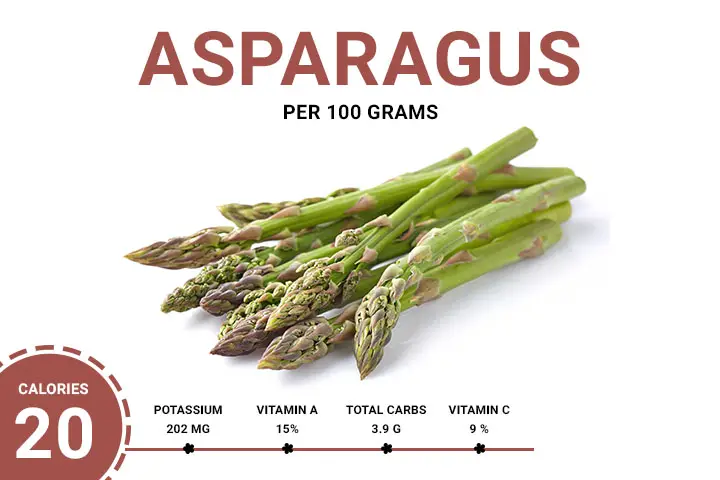 Asparagus Calories 20