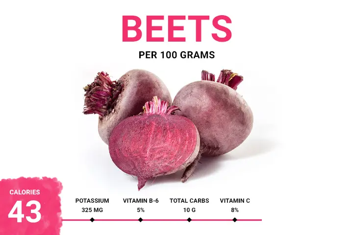 Beets Calories 43