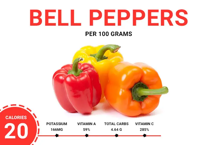 Bell peppers Calories 20