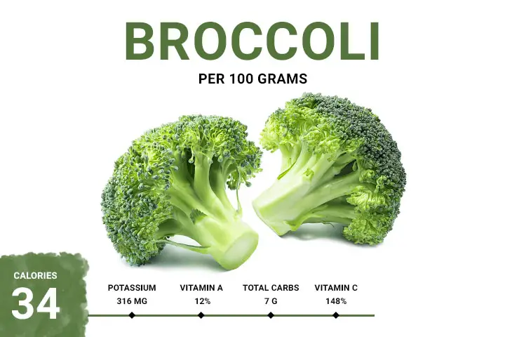 Broccoli Calories 34