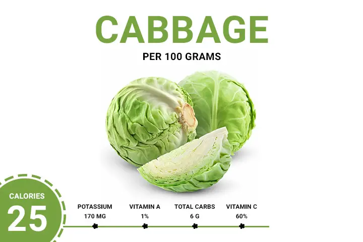 Cabbage Calories 25