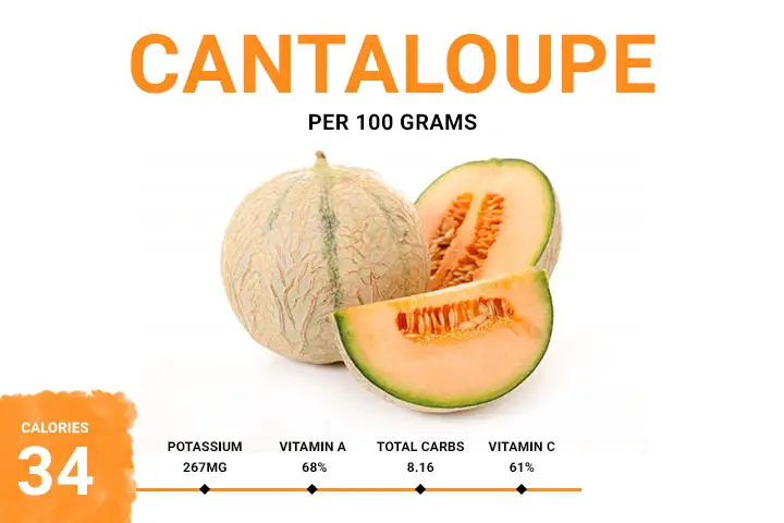 Cantaloupe Calories 34