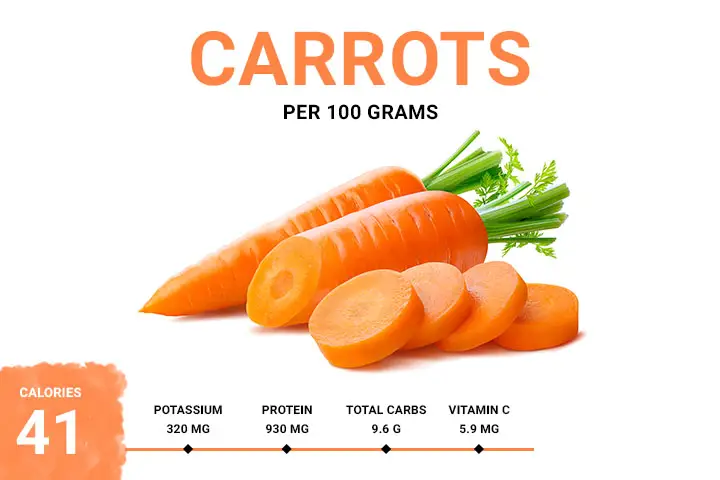 Carrots 41.35 Calories