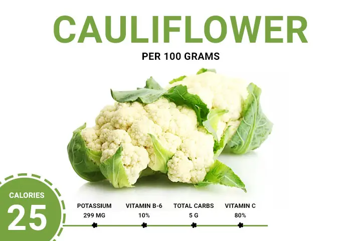 Cauliflower Calories 25