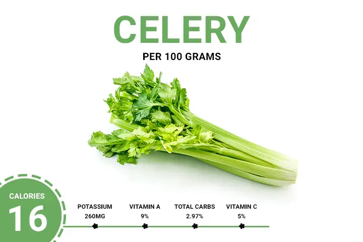 Celery 16.01 Calories
