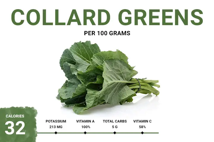 Collard Greens Calories 32