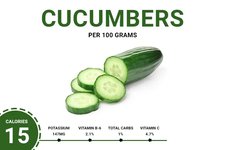 Cucumbers 15.54 Calories