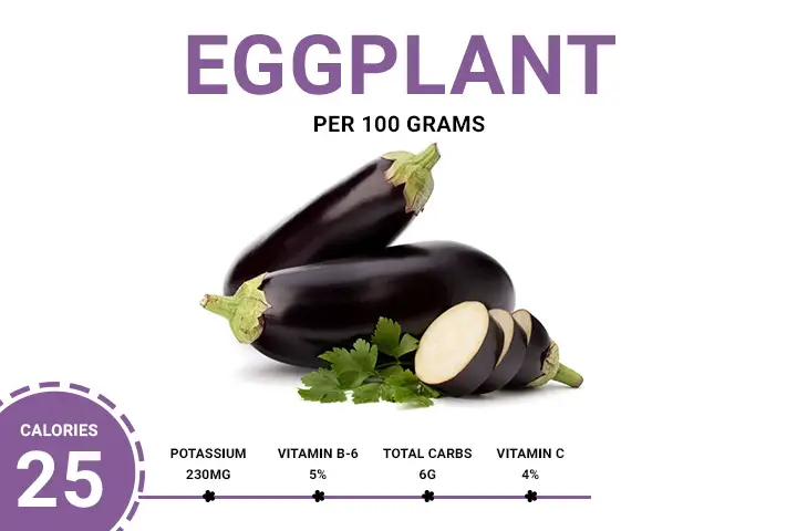 Eggplant Calories 25