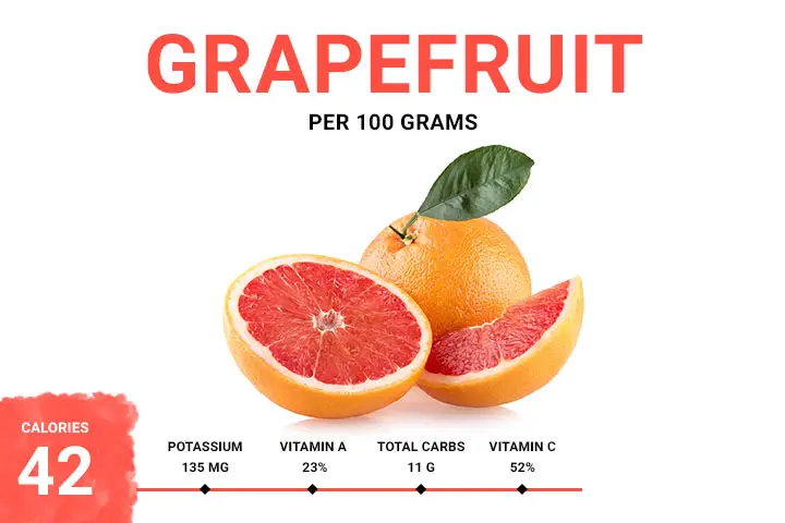 Grapefruit Calories 42