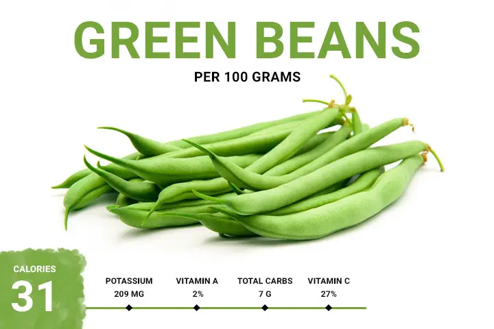 Green Beans Calories 31