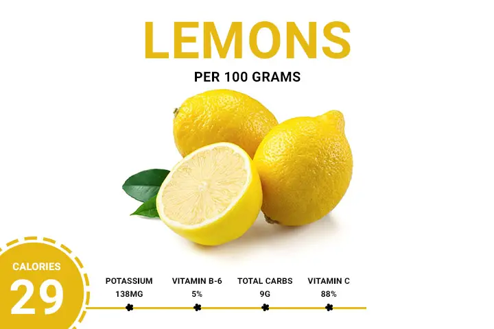 Lemons Calories 29