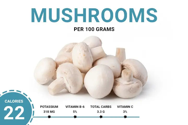 Mushrooms Calories 22