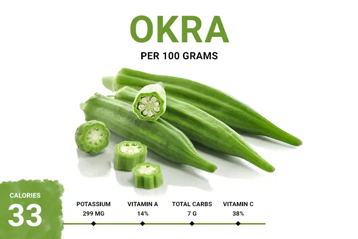 Okra Calories 33