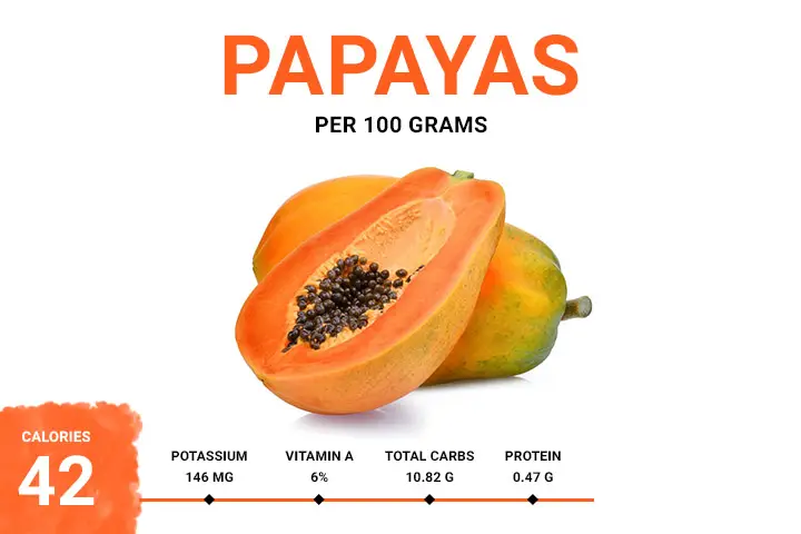 Papayas 42.78 Calories