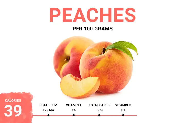 Peaches Calories 39