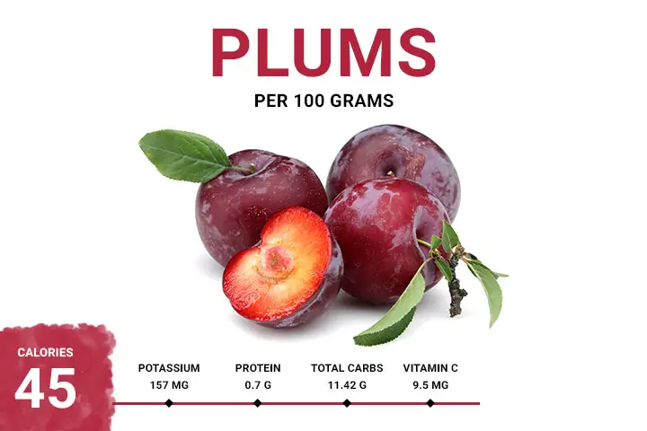 Plums 45.89 Calories