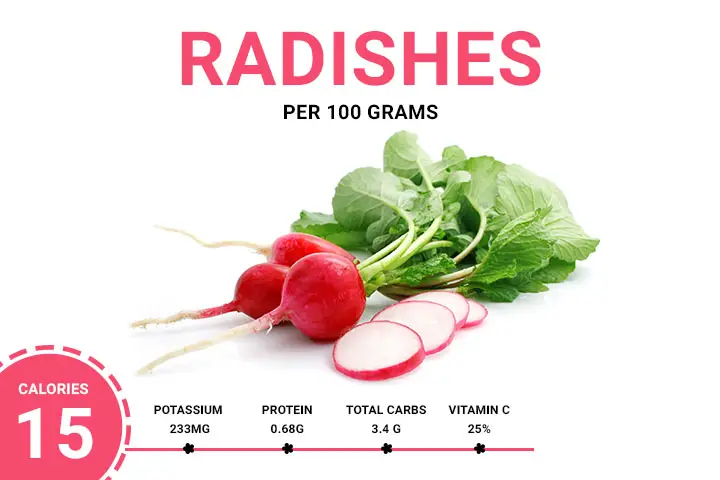 Radishes 15.77 Calories