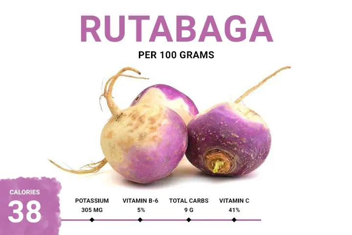 Rutabaga Calories 38