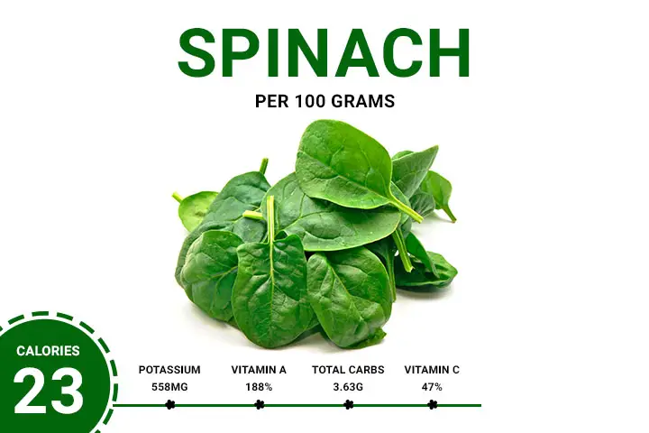 Spinach 23.18 Calories